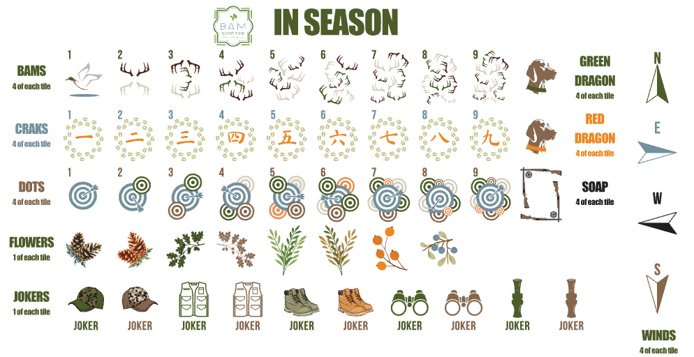 In Season Tiles